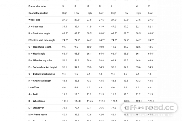 Trek bike size chart on sale uk